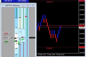 Trading Between the Lines by FXScalping Academy