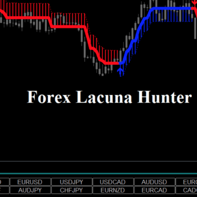 Forex Lacuna Hunter Strategy