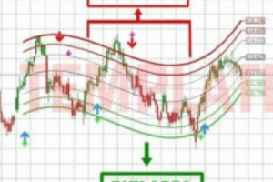 Accurate No Repaint Buy/Sell Signal
