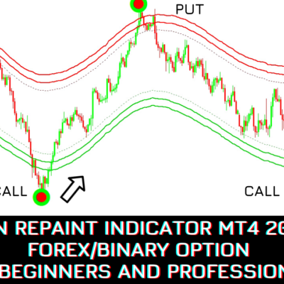 No Repaint Indicator MT4 for Forex and Binary Option