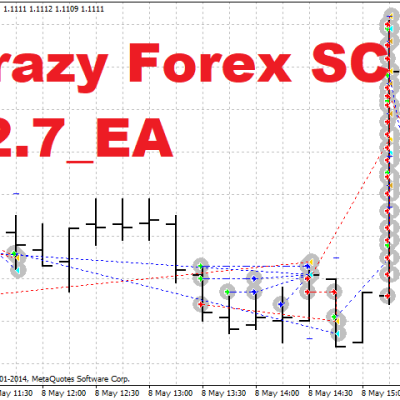 Best Expert Advisor For MT4 “Crazy Forex SC v2.7_EA”