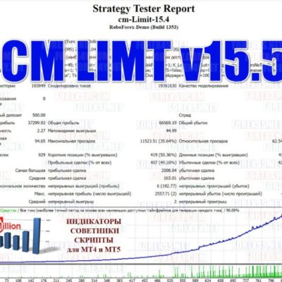 CMILLION CM LIMIT EA v15.5