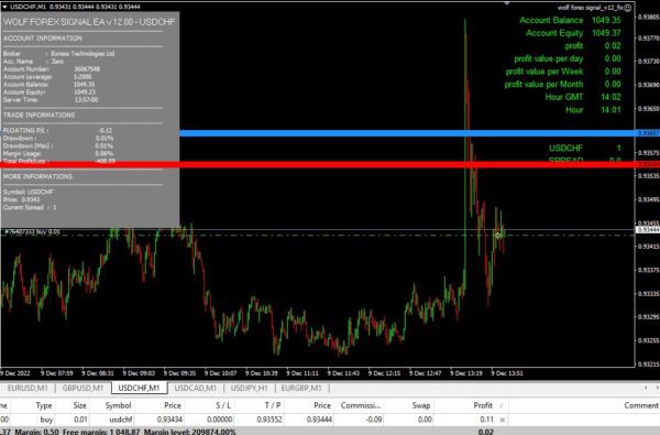 WOLF FOREX SIGNAL EA V12.0 - Image 2