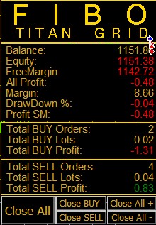 FIBO TITAN GRID V0.06 - ForexStoreEA.Com