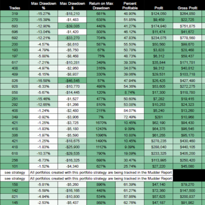 Profitable Automated Trading Strategies NT8