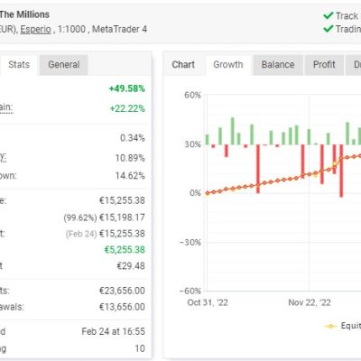 EA GMT Go To The Millions