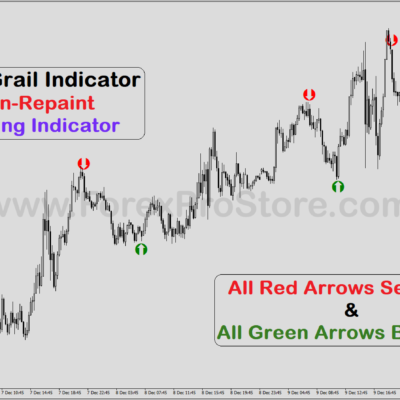 Forex Holy Grail Indicator