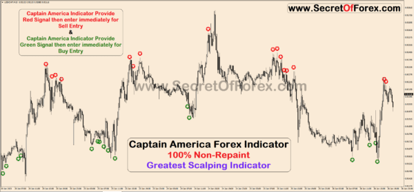 Captain America Forex Indicator