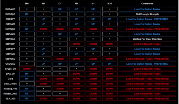 Super Signal Indicator | Part 2 | Daily Trade Plan- EA