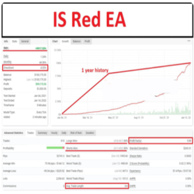 IS Red EA with Source Code mq4