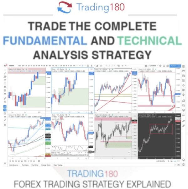 Trading180 – Supply And Demand Zone Trading