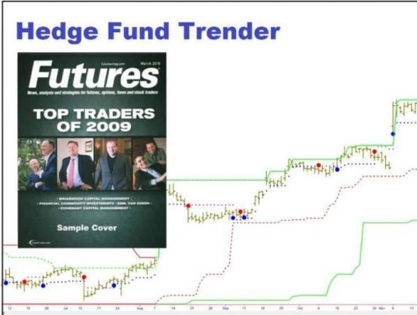 Hedge Fund Trender by Top Trader Tools