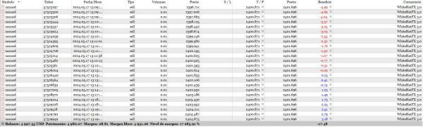 WhiteHatFX V3 Secured MT5 - Image 2