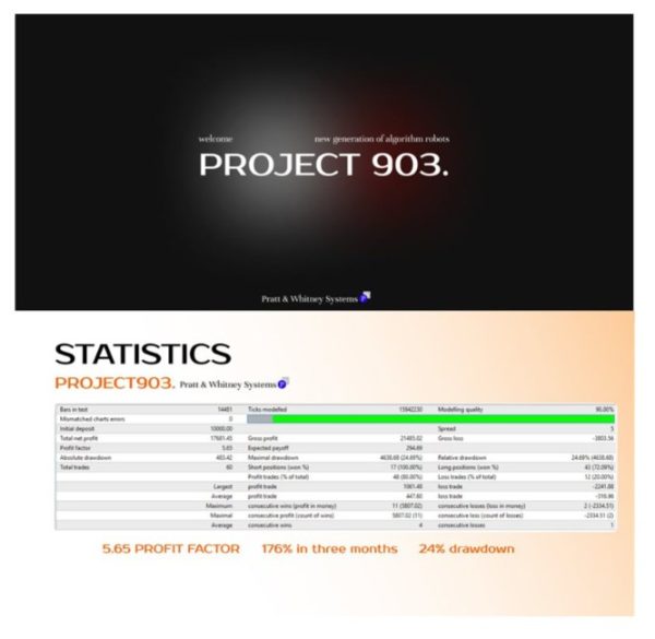 Project903 EA V1.1 MT4