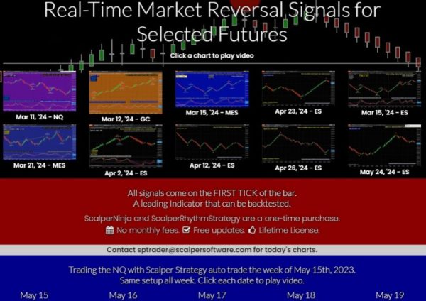 ScalperNinja8 + ScalperRhythmStrategy8 with Rhythm Indicator for NinjaTrader8