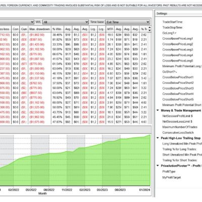 Price Action Pivoter V2 (Mach14)-NinjaTrader