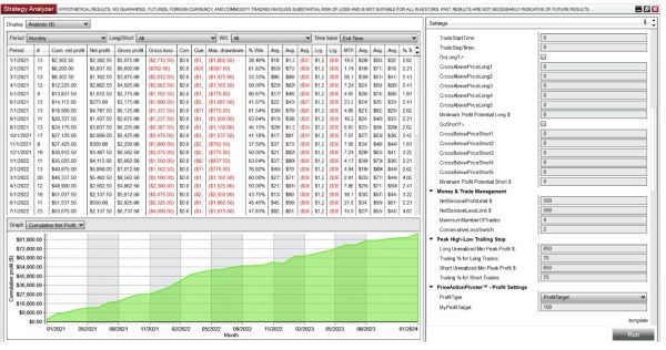 Price Action Pivoter V2 (Mach14)-NinjaTrader