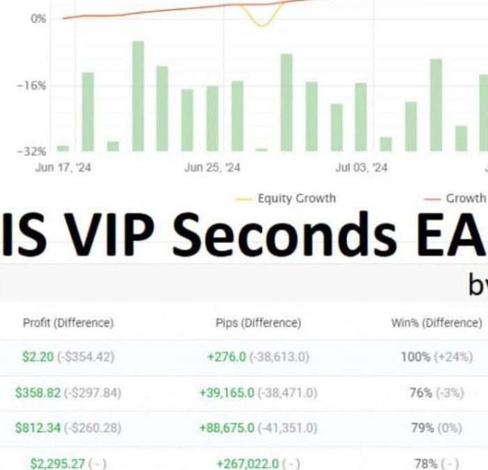 IS VIP Seconds EA