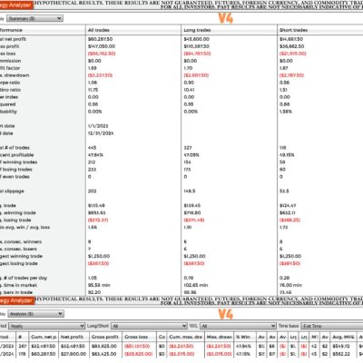 Price Action Pivoter™ V4 for NT8