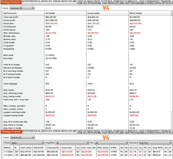 Price Action Pivoter™ V4 for NT8