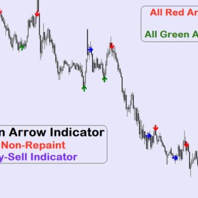 Price Action Arrow Indicator