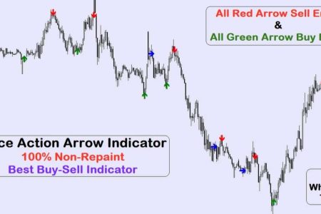 Price Action Arrow Indicator