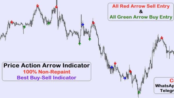 Price Action Arrow Indicator