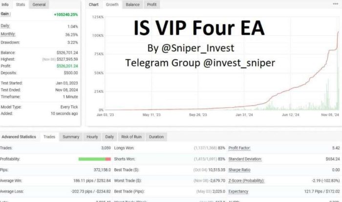 IS VIP Four EA