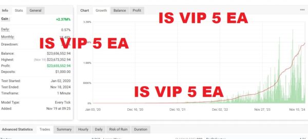 Is VIP Five EA 5