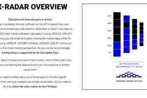 FX-Radar MT4 Trading System