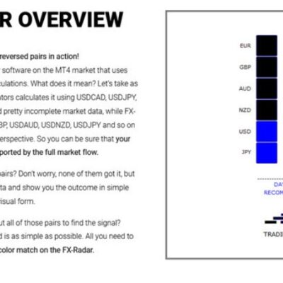 FX-Radar MT4 Trading System