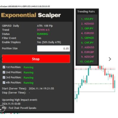 Exponential Scalper V1.1-NoDLL