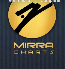 Mirra Charts NT8