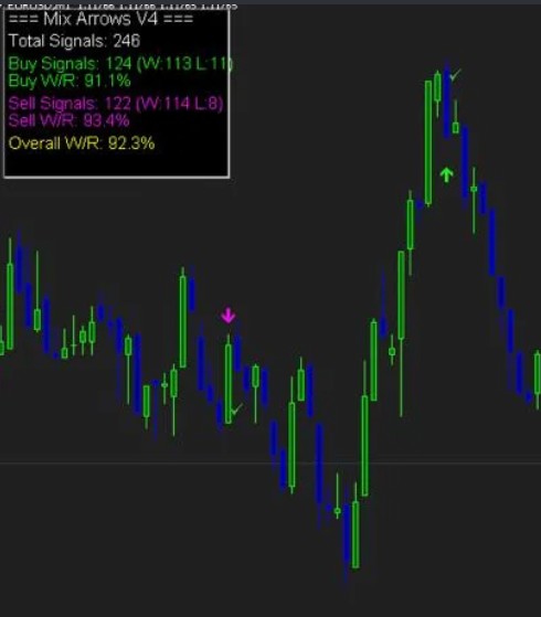 Binary Mix Arrow V4 - Win Rate 90%