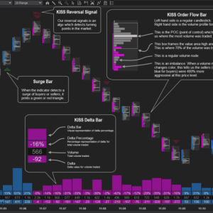 KISS Order Flow Version 2113