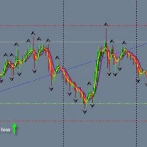 Nth Degree Advanced by Forex Strategy Secrets