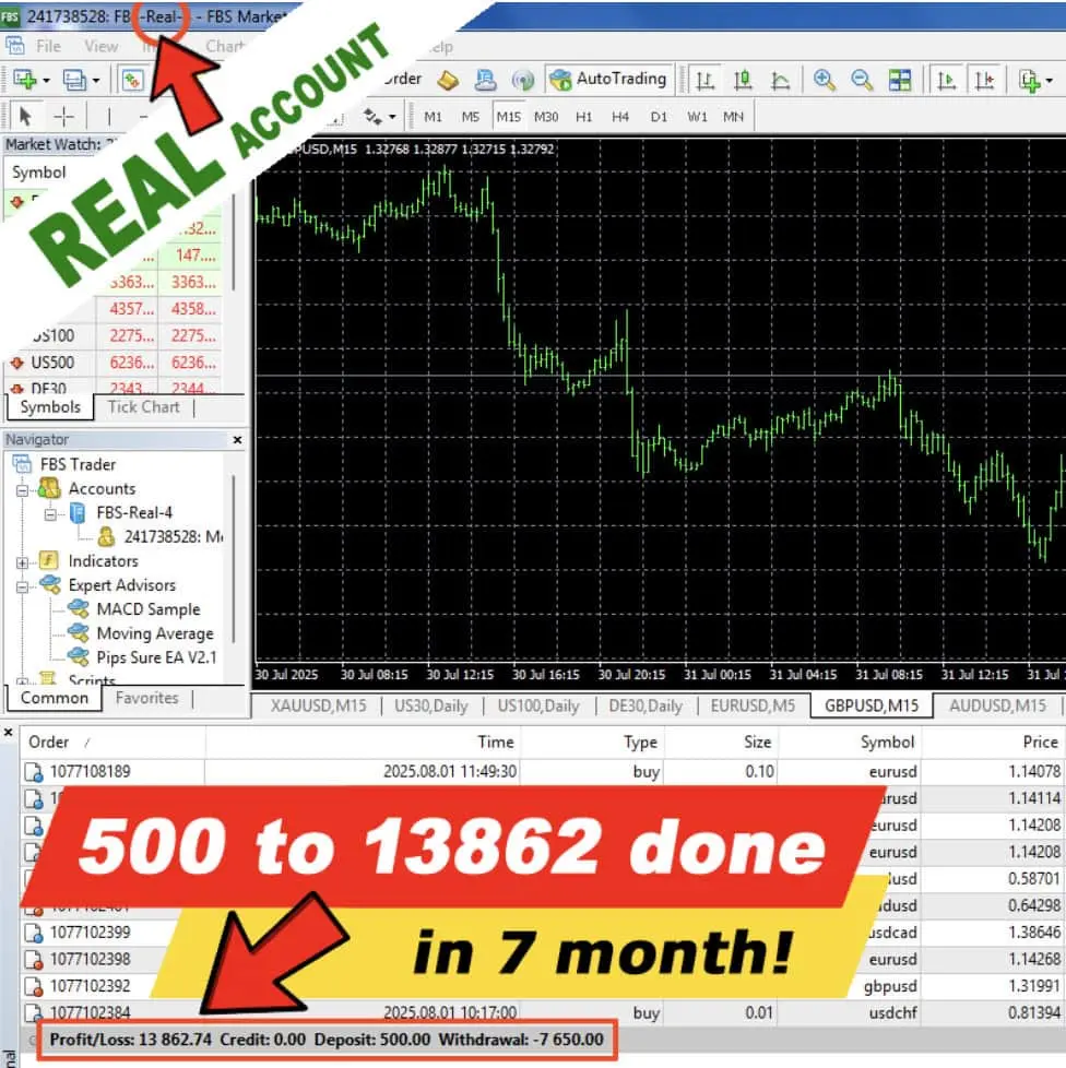 Pips Sure EA v2.1 MT4