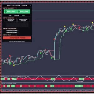 FOREX MASTER LEVELS by Nicola Delic (NEW!)