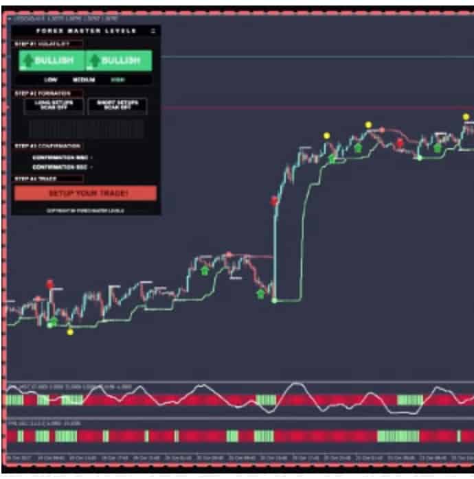 FOREX MASTER LEVELS by Nicola Delic (NEW!)