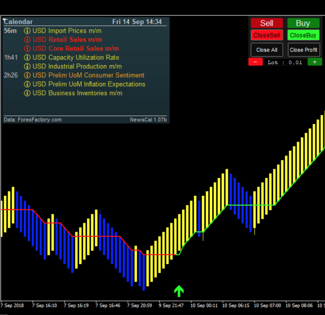 Forex Renko SilverLight