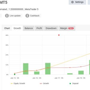 THE GOLD DESTROYER MT5