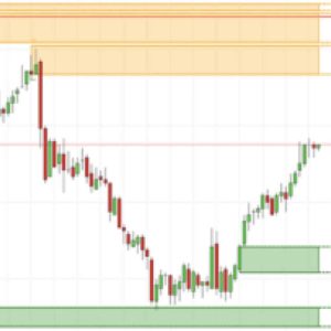 ZoneVue Pro Auto Trader & Algo v3.1.1 NT8