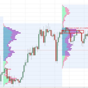 Strategic Trading – Forex Meets the Market Profile